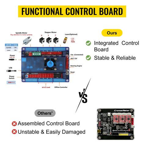 VEVOR CNC 3018 Pro 500mw CNC 3018 300×180×45 mm CNC Machine GRBL ...