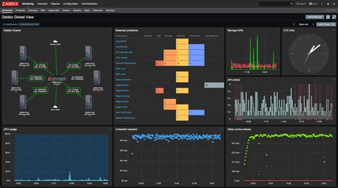 Zabbix Dashboard! Loving It! R/zabbix, 49% OFF