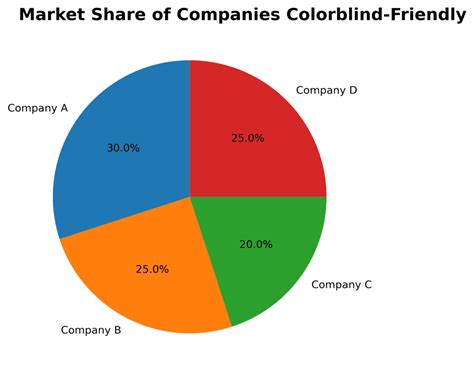 Chart design: Color palette selection in chart design