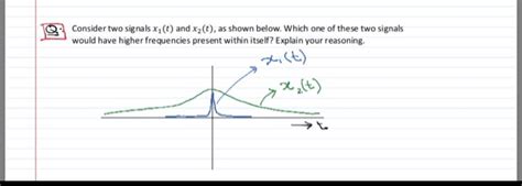 Solved Consider Two Signals X Ad X2 As Shown Below Which Chegg