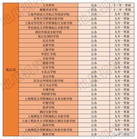 上海16区九年一贯制学校大揭秘，你绝对不能错过的学校选择大指南！ 知乎