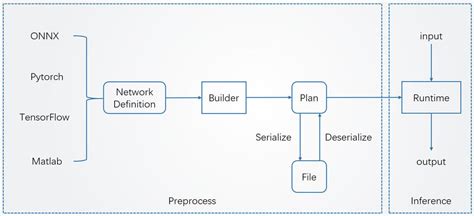 PyTorch tensor是什麼：深度解析核心資料結構與實戰應用 - 比迪行銷