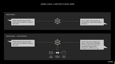 NVIDIA TensorRT LLM Coming To Windows Brings Huge AI Boost To Consumer