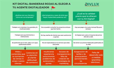 Cómo elegir a tu Agente Digitalizador para el Kit Digital Agencia