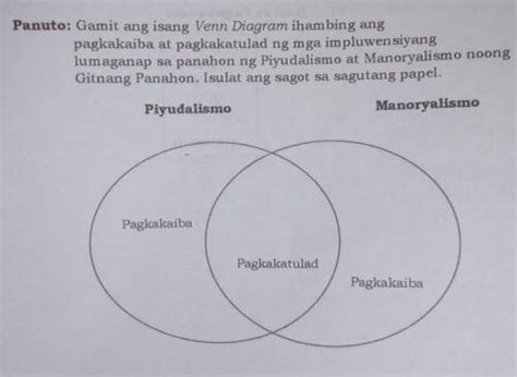 Venn Diagram Ng Kabihasnan At Sibilisasyon J Net USA