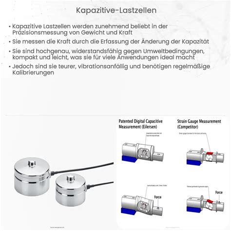 Kapazitive Lastzellen Wie Es Funktioniert Anwendung Vorteile