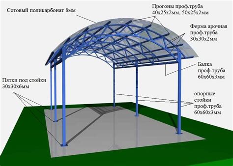 Навесы из поликарбоната. Изготовление и продажа в Москве.