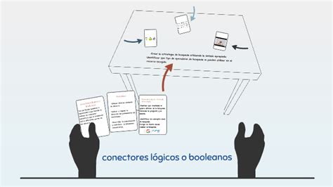 Conectores Logicos O Booleanos By Cinthia Saucedo On Prezi