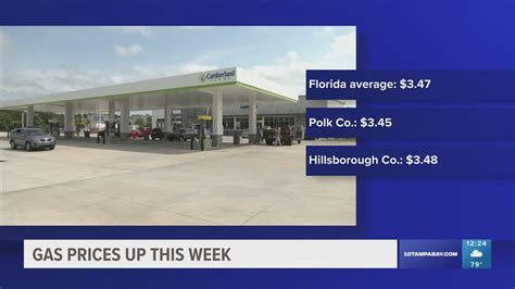 Florida Gas Price Rise By 10 Cents Aaa Said