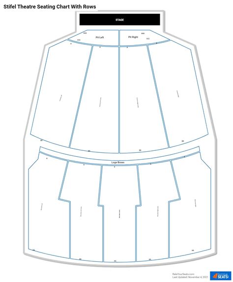 Stifel Theatre Seating Chart - RateYourSeats.com