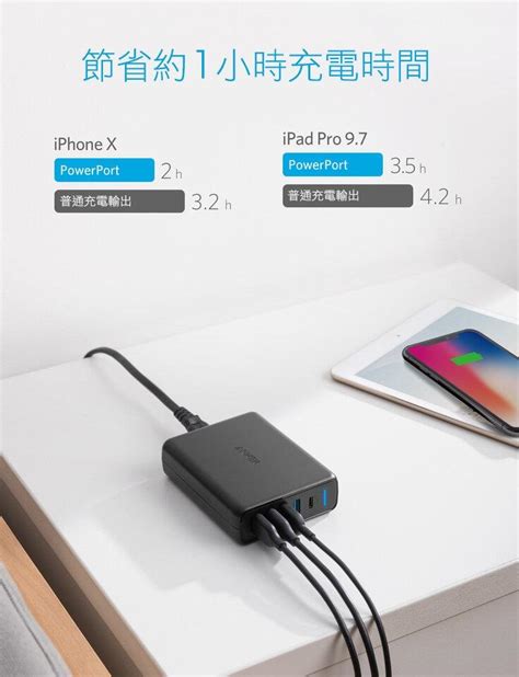 Anker Powerport Speed Pd