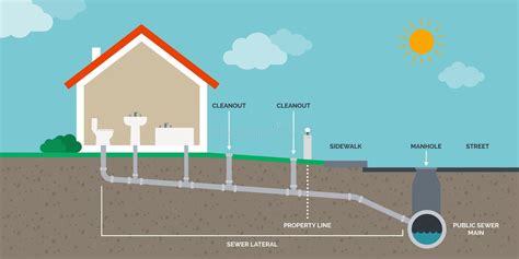 What Is Water Backup Coverage And Why Do I Need It Western Pacific