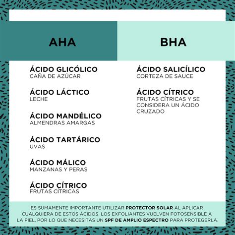 Qué son los AHA BHA PHA y cómo utilizarlos Productos para el