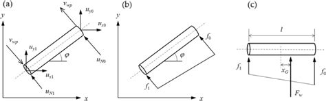 Figure 2 From The Role Of Large Scale Bedforms In Driftwood Storage