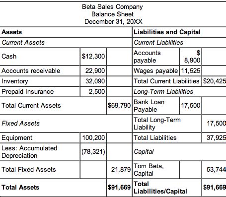 Prepaid expenses balance sheet - bezywave