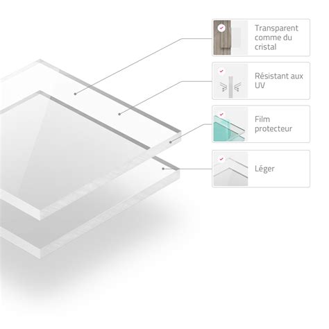 Plexiglass Transparent Mm Extrud Plaqueplastique Be