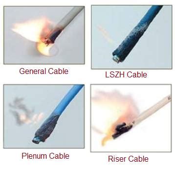 LSZH vs Plenum vs Riser-difference between LSZH,Plenum,Riser