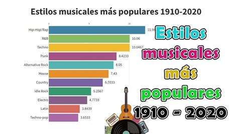 Estilo Musical Com 4 Letras