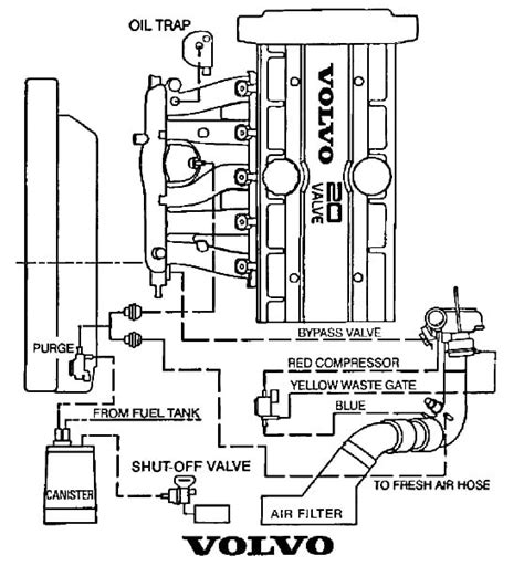 Volvo Vacuum Hose Diagrams PCV System Turbo And More JustAnswer