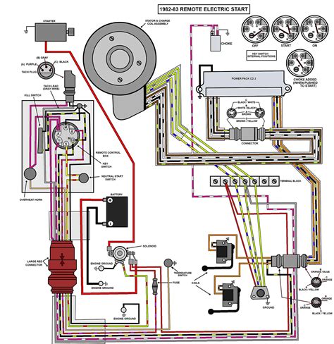 Evinrude Outboard Motor Diagrams