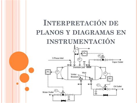 Interpretación De Planos Y Diagramas En Instrumentación Ppt Descargar