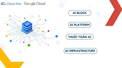 kham pha  thong ai va machine learning cua gcp