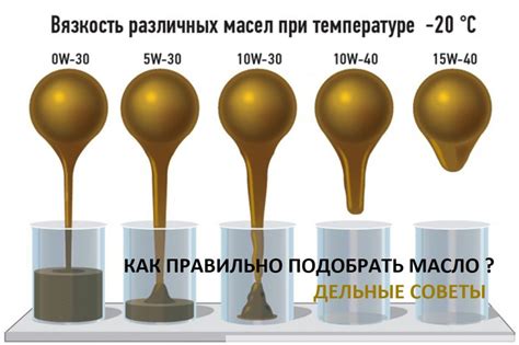 Вязкость масла: что означают цифры, таблица вязкости по температуре ...