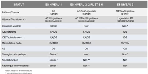 Figure 4 from Impact des critères de Vittel sur l hospitalisation en