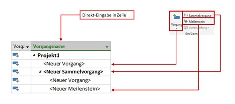 Ms Project Tutorial Schritte Zum Perfekten Projektplan