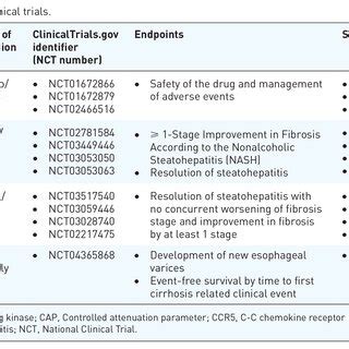 Antifibrotic drugs clinical trials. | Download Scientific Diagram