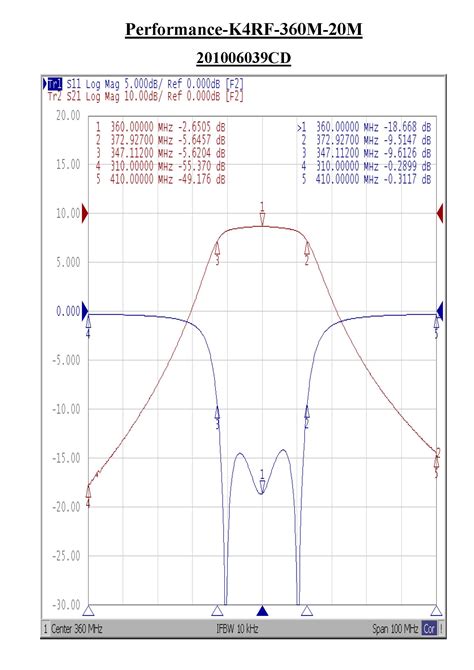 Bandpass Filter K4rf 360m 20m