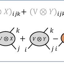 Graphical notation of tensor operations for visualization underlying ...