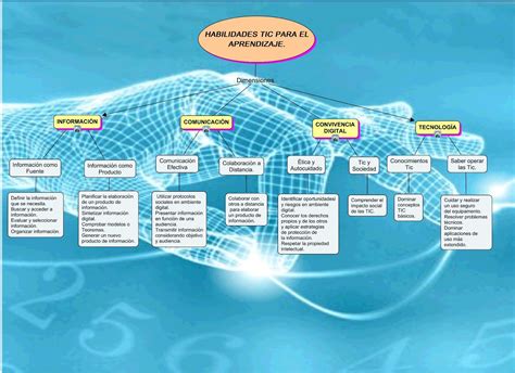 Aplicando Las Tic Para El Desarrollo De Competencias Siglo Xxi Mapa