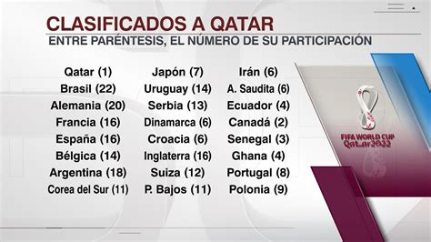 Sportscenter On Twitter Por Ahora Los Clasificados A Qatar