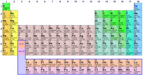 O Que E Periodicidade - O que é periodicidade química? Características principais ...