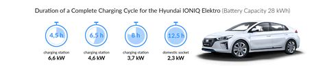 Hyundai IONIQ Charging Station Charging Cable Installation Service