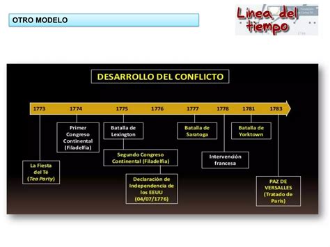 Como Hacer Un Eje Cronol Gico Ppt