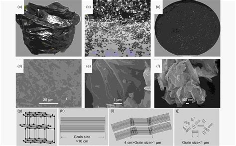 Recent Progress In The Research And Development Of Natural Graphite For