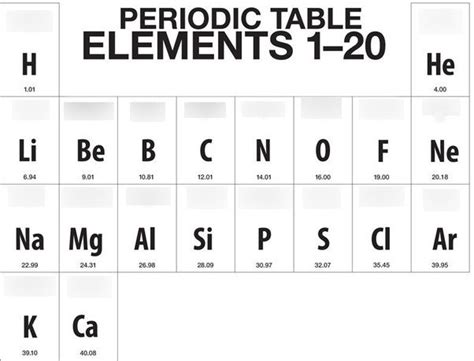 Periodic Table Review Diagram Quizlet