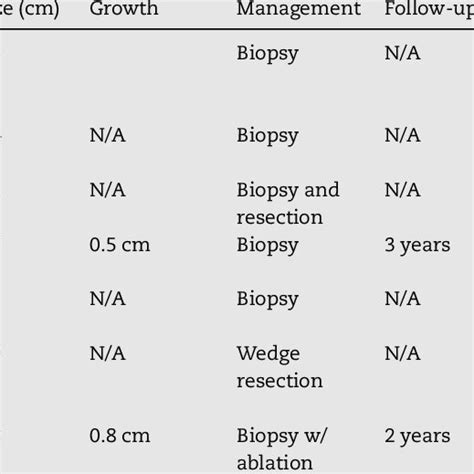 Previous Case Reports Of Anastomosing Hemangioma On Mri Imaging