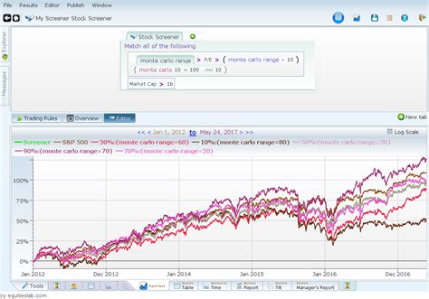 Monte Carlo Simulation Advanced Investing