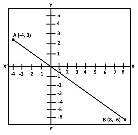 ICSE ML Aggarwal Solutions Class 10 Mathematics Chapter 11 Section