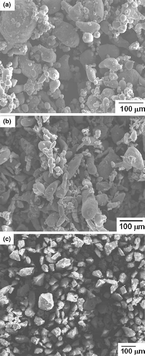 SEM Micrographs Of As Received Powders A EN AW6082 B Pure Al And