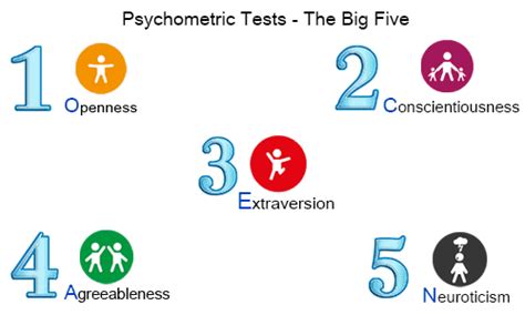 How Psychometric Tests Are Ideal For Personality Analysis Epravesh