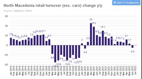 Bne IntelliNews Slovak Inflation Rate Hits 22 Year High In May