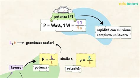 La Potenza Fisica Terza Superiore