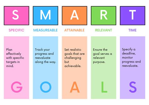 Smart Goal Poster Printable