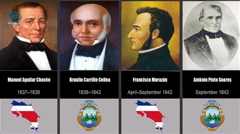 Presidents Of Costa Rica Cronolog A Youtube