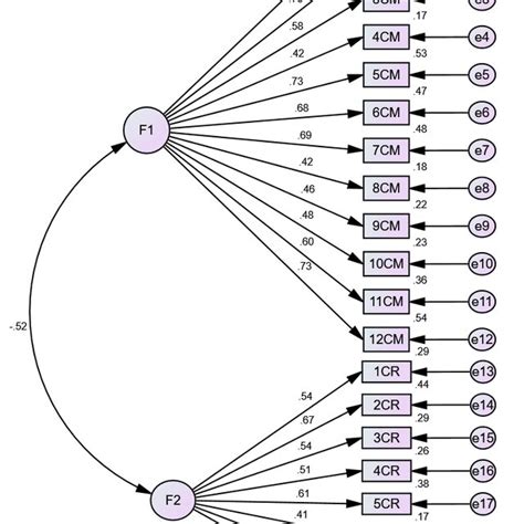 Pdf Construction And Validation Of Institutional Identity Scale For