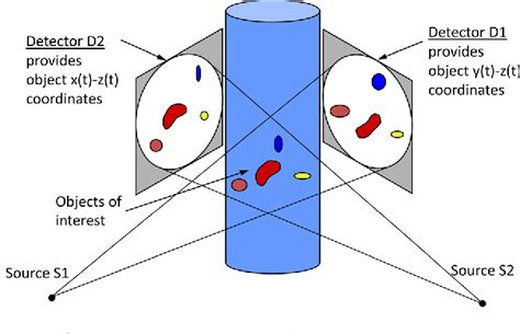 A Review Of X Ray Flow Visualization With Applications To Multiphase